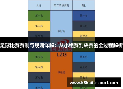 足球比赛赛制与规则详解：从小组赛到决赛的全过程解析